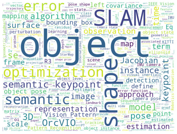 word cloud
